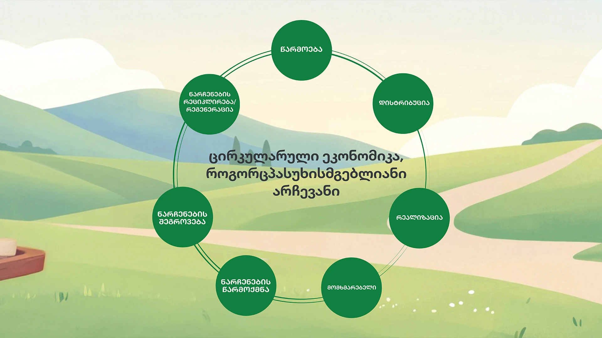 Циркулярная экономика в повседневной жизни - как стать частью перемен?